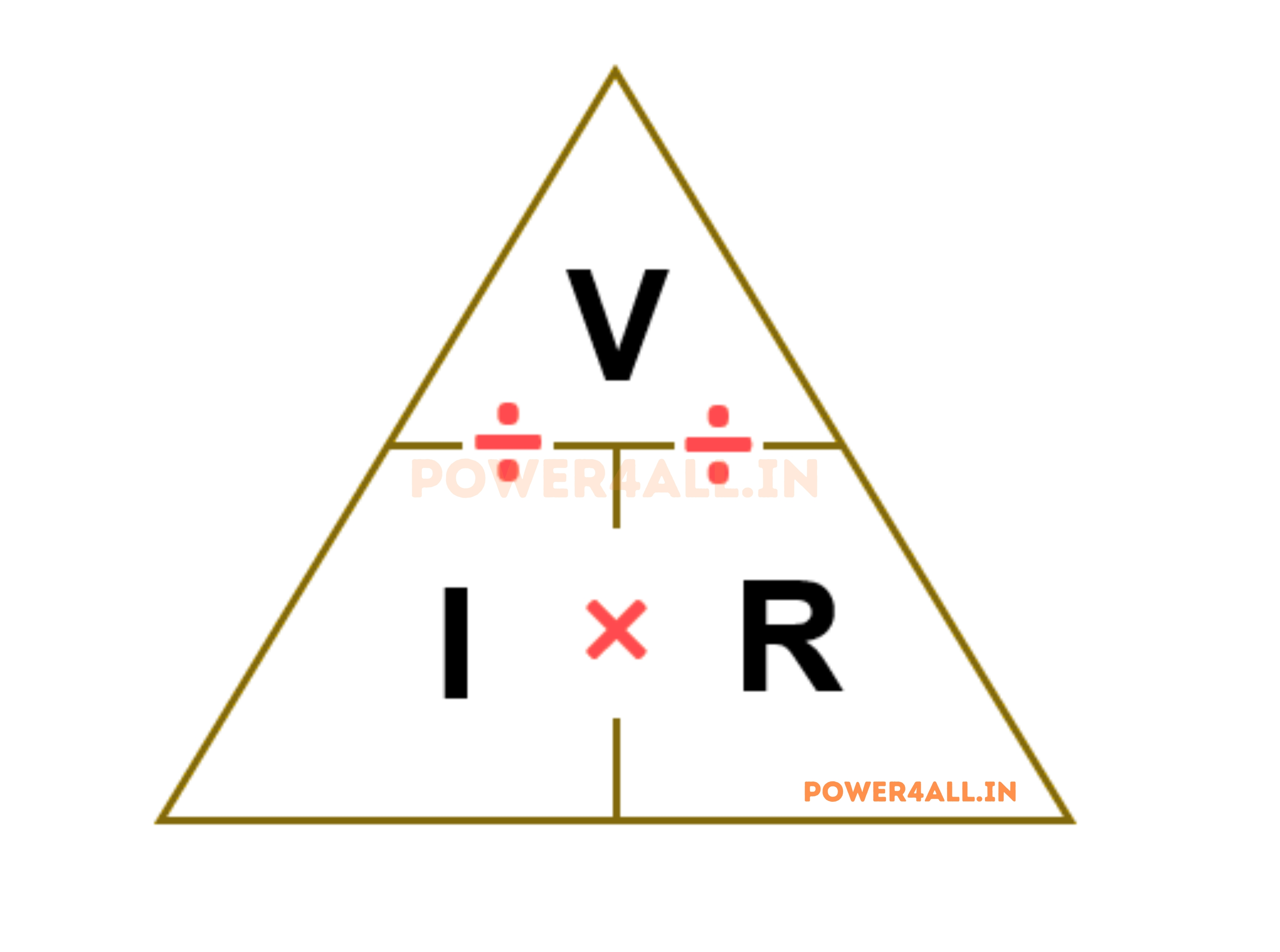 Relationship Between Voltage, Current, and Resistance